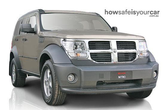 2008 Dodge Nitro