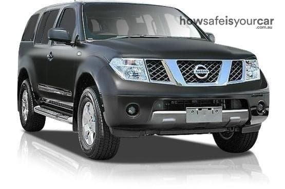 R51 MY08 Titanium Wagon 7st 5dr Man 6sp 4x4 680kg 2.5DT